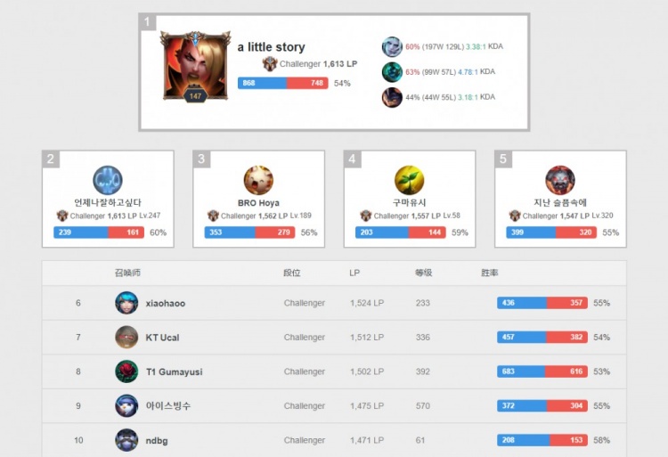 为青少年的 为青少年的