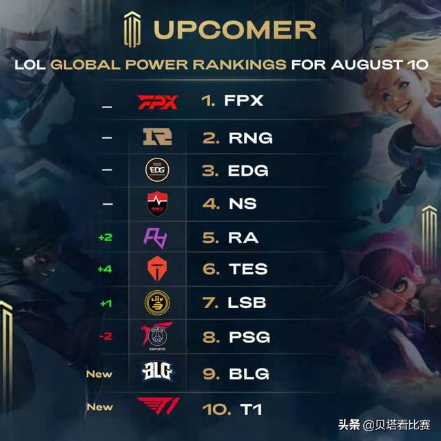 风险行业 风险行业