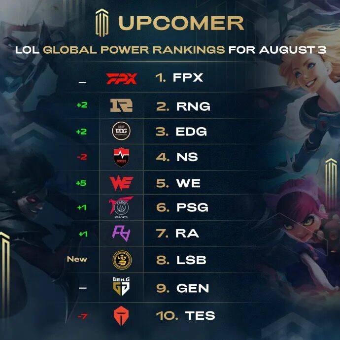 曝光与转化 曝光与转化